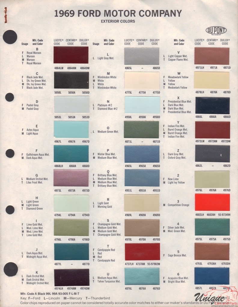1969 Ford Paint Charts DuPont 8